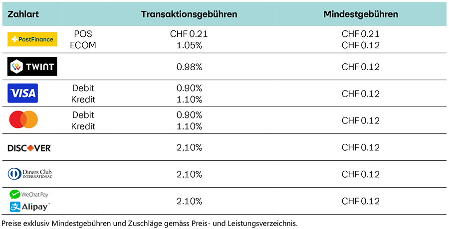 Tabelle BGV